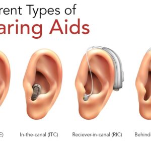 HEARING AID PRICE IN INDIA