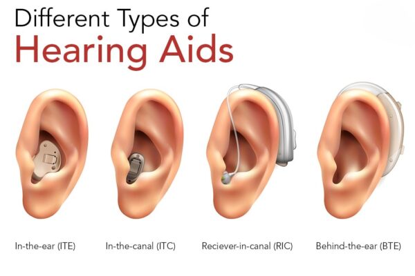 HEARING AID PRICE IN INDIA